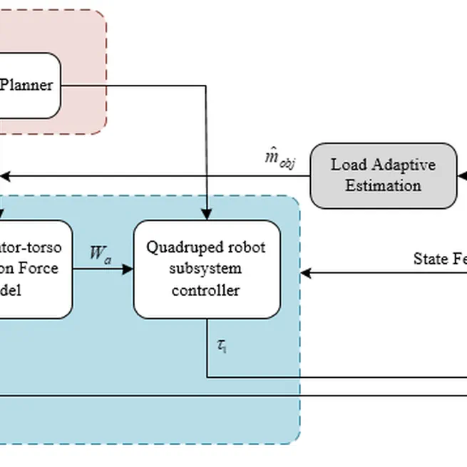 Stable Locomotion Control for Quadruped Mobile Manipulator Based on Adaptive Estimation of Load Mass