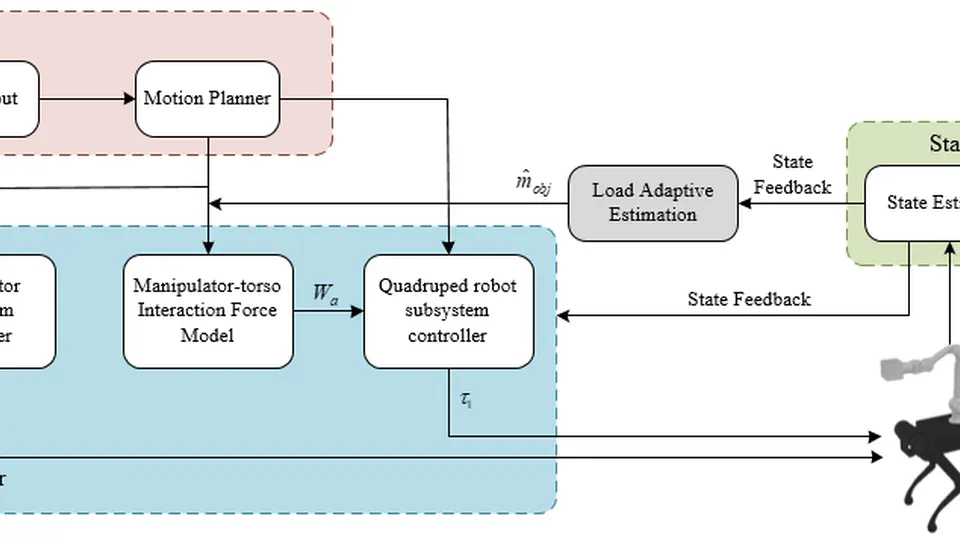 Stable Locomotion Control for Quadruped Mobile Manipulator Based on Adaptive Estimation of Load Mass